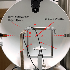 資格 第1種航空身体検査について 予備検査 大空情報通信